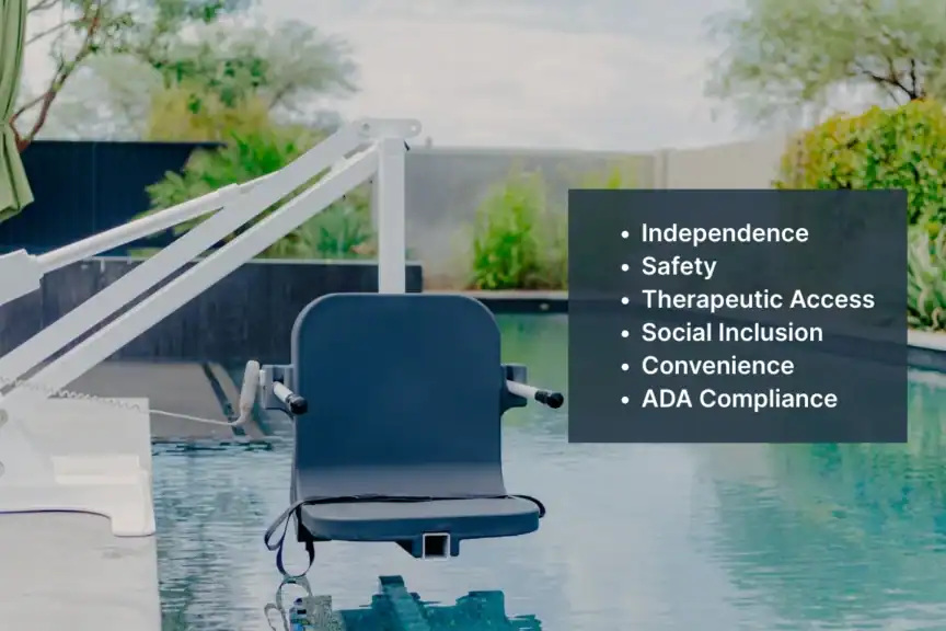 A pool lift chair is positioned over a swimming pool next to a list of benefits including independence, safety, therapeutic access, social inclusion, convenience, and ADA compliance.
