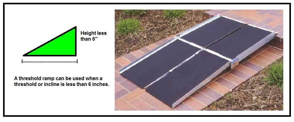 threshold ramps