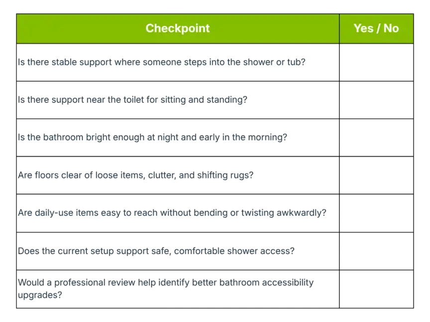 Table with a green header row labeled "Checkpoint" and "Yes / No," followed by several blurred rows of text beneath each column.