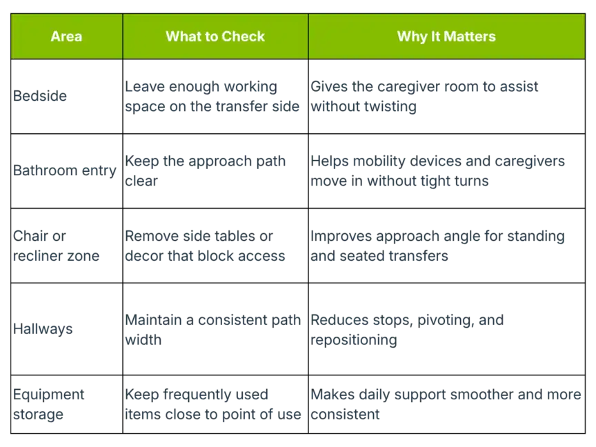 A table with three columns labeled Area, What to Check, and Why It Matters, outlining key areas and considerations for website maintenance.