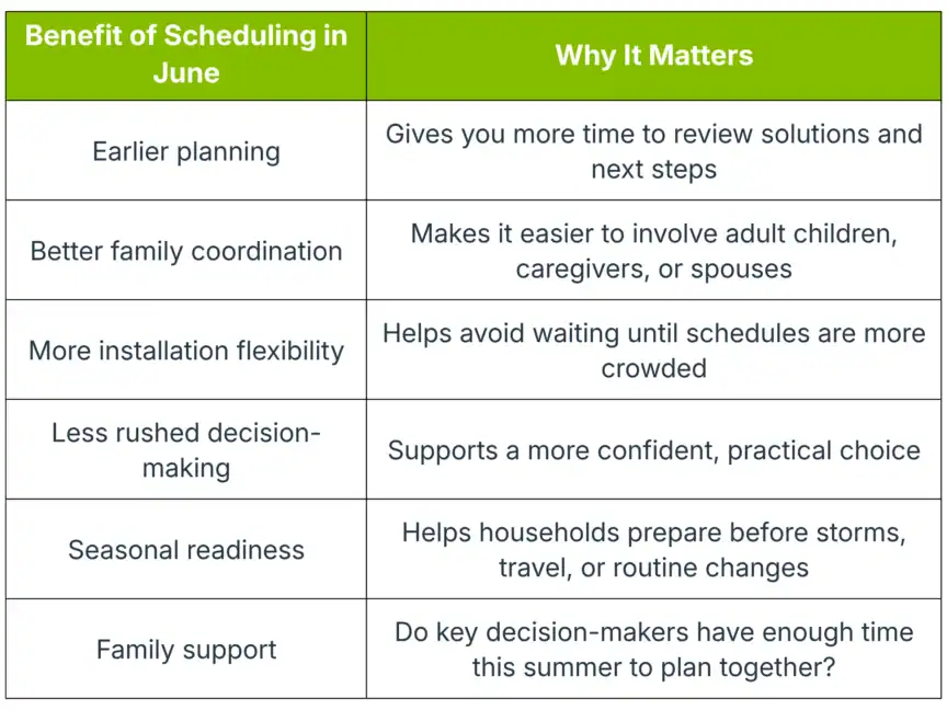 Table listing benefits of scheduling in June with reasons, including earlier planning, better coordination, flexibility, less rushed decisions, readiness, and family support.